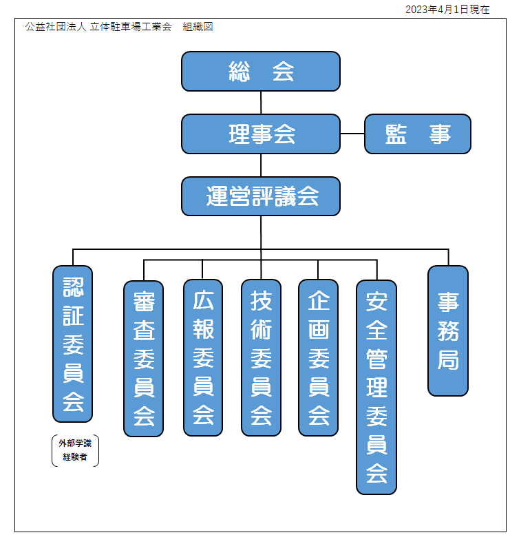 組織図