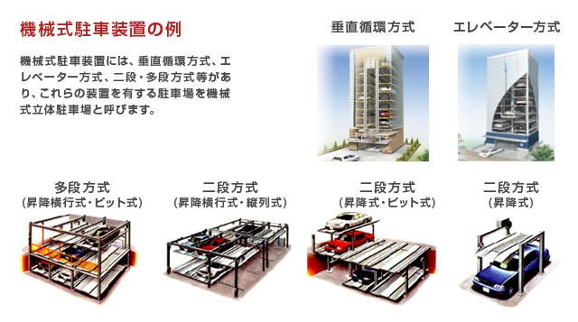 機械式駐車装置の例